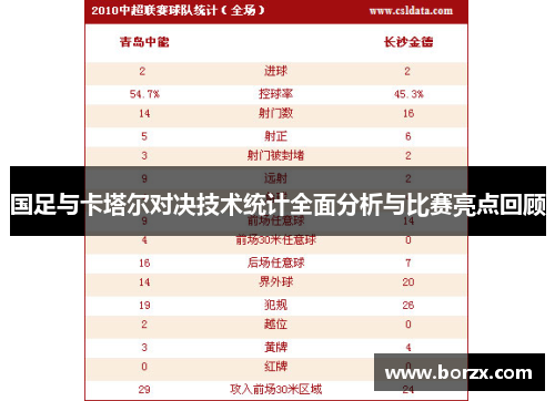 国足与卡塔尔对决技术统计全面分析与比赛亮点回顾