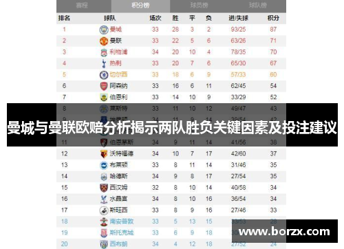 曼城与曼联欧赔分析揭示两队胜负关键因素及投注建议